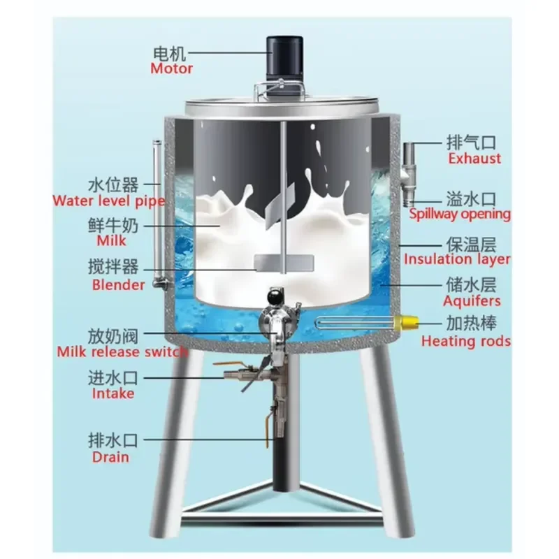 #   Máquina Pasteurizadora Peq - Ice Cream Pasteurizer Machine reseña y precio