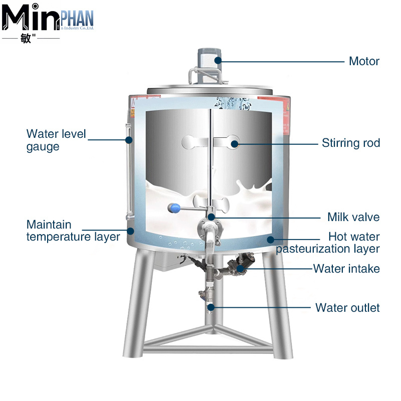 Pasteurizador Comercial de Lec - Ice Cream Pasteurizer Machine reseña y precio